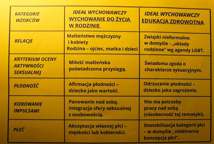 "Tak dla edukacji, nie dla deprawacji". Manifestacja we Wrocławiu