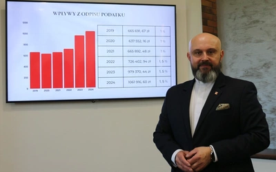 Diecezjalna Caritas dziękuje za zaufanie