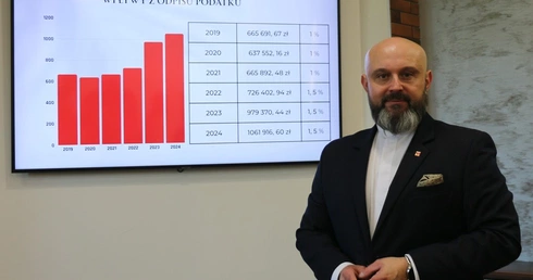 Diecezjalna Caritas dziękuje za zaufanie