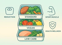 Jaką dietę wybrać? Kompletny przewodnik po najpopularniejszych opcjach żywieniowych