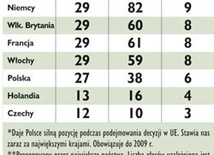 Pierwiastek równowagi