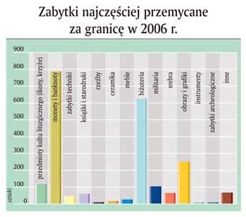 Dziurawe granice