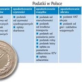 Kłopotliwy obowiązek... moralny