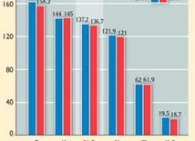Gość Niedzielny wśród liedrów