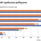 "Gość Niedzielny" na drugim miejscu wśród tygodników opinii!