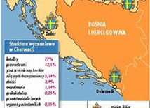 Kościół katolicki w Chorwacji

